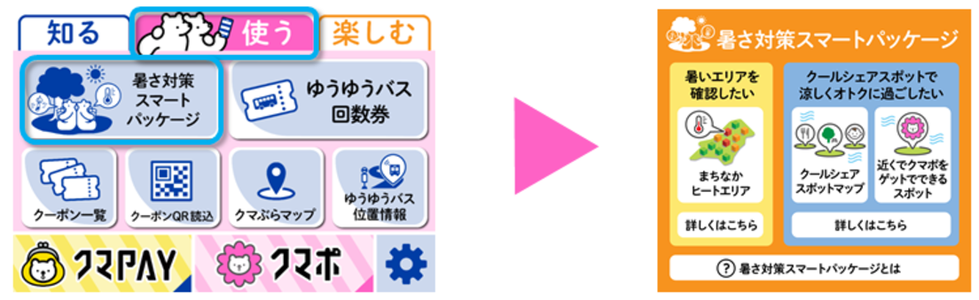 暑さ対策スマートパッケージの利用図