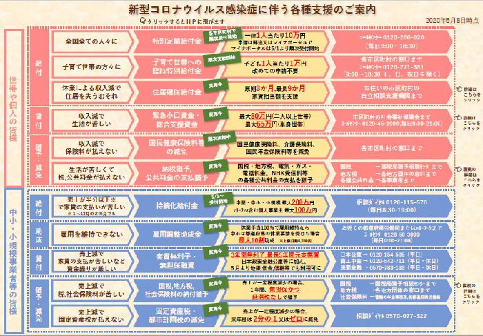 新規に内閣官房のホームページを開きます。