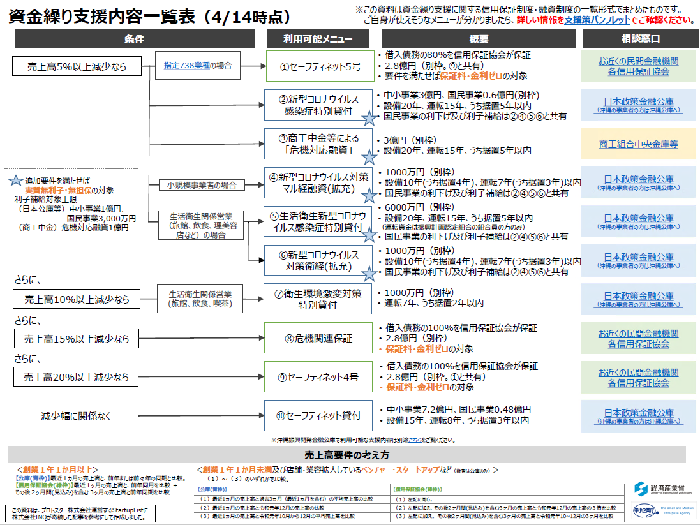 新規に資金繰り支援内容一覧表を開きます。