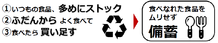 1.いつもの食品、多めにストック、2.ふだんからよく食べて、3.食べたら、買い足す