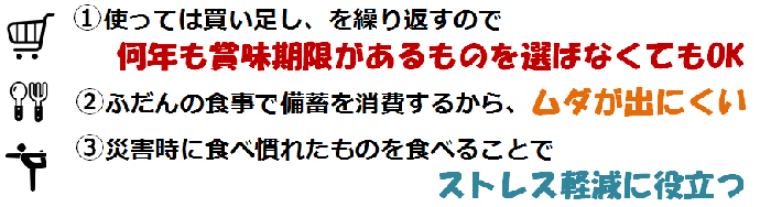 何年も賞味期限があるものを選ばなくてもOK、ムダが出にくい、慣れたものを食べることでストレス軽減に役立つ