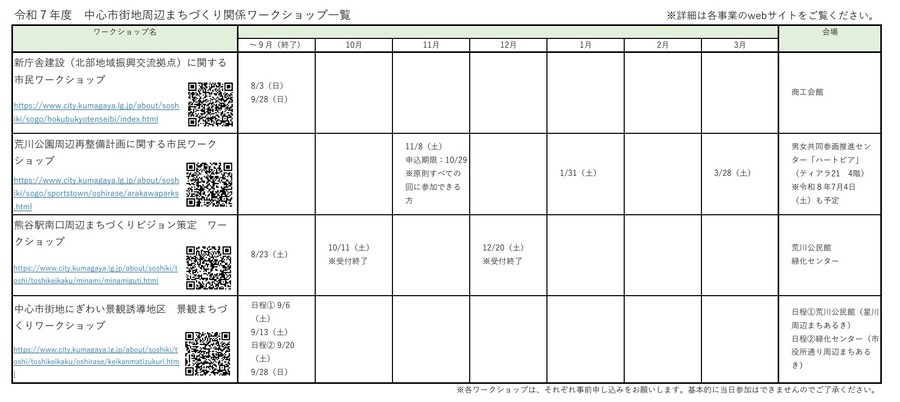 ワークショップ図