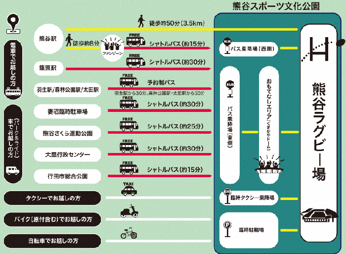 アクセス図