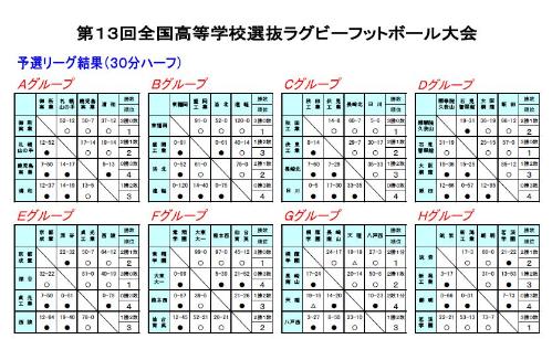 1日試合結果