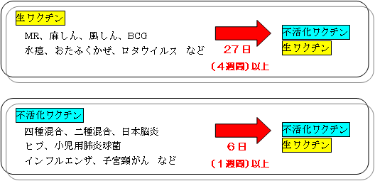 異なったワクチン説明図