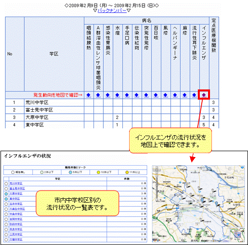 （1）地区別の流行状況を見るイメージ