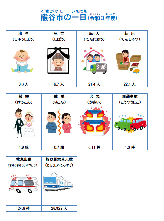 熊谷市の一日の表