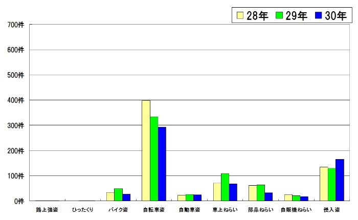 過去3年間の比較表