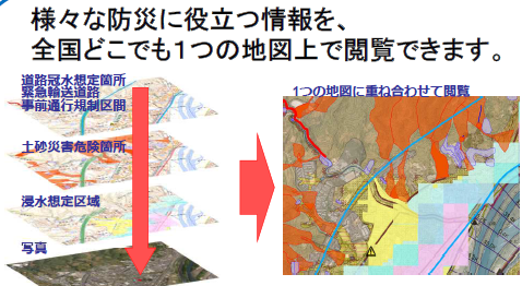 国土交通省ハザードマップポータルサイト