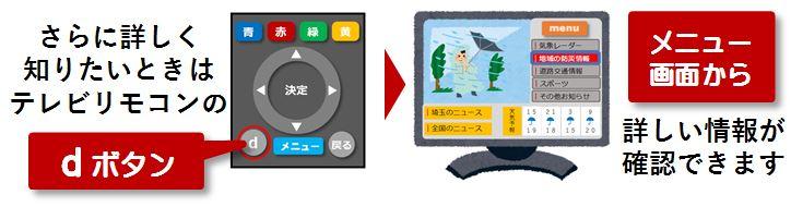 さらに詳しく知りたいときはテレビリモコンのDボタンを押すとメニュー画面から詳しい情報が確認できます