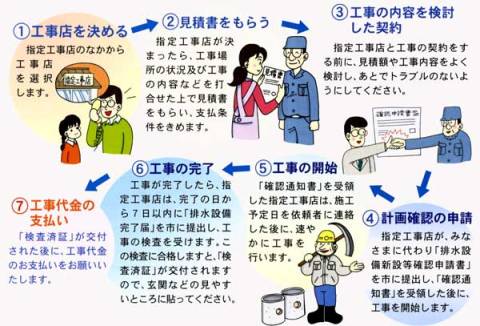 排水設備は熊谷市下水道排水設備指定工事店で