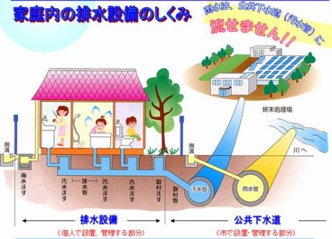 家庭内排水設備のしくみ