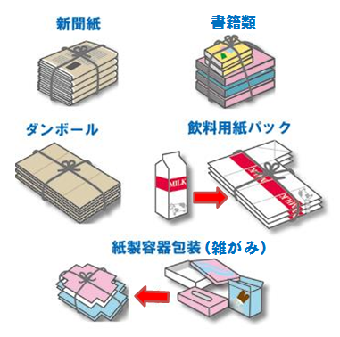 各資源物のイラスト