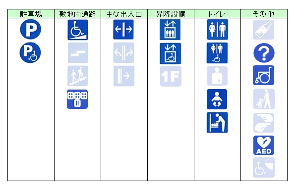 バリアフリー情報