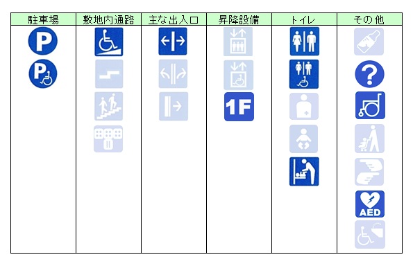 バリアフリー情報です。