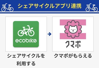 クマぶらとシェアサイクル連携イメージ